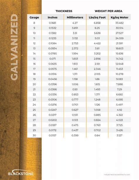 measure thickness of metal across a sheet|sheet metal size chart.